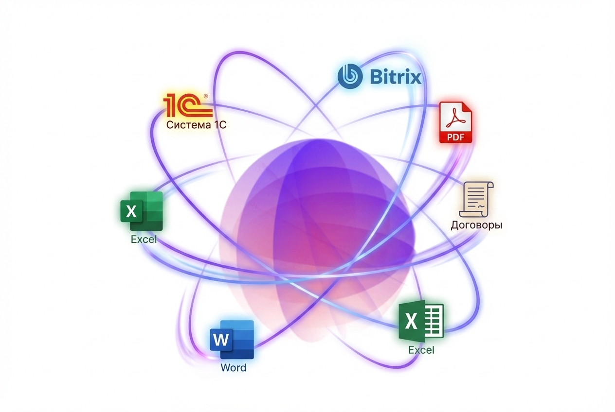 ИИ автоматизация
